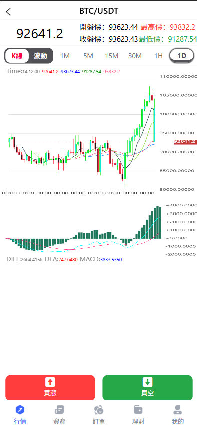 图片[9]PaPa源码_PaPa源码网_PHP源码_网站源码_网站模板_软件源码_游戏源码_资源分享_小程序源码,网站插件_工具软件_源码分享_商业源码_源码教程_免费源码全新优化版十二国语言微盘系统/外汇微交易系统/投资理财源码/带搭建教程PaPa源码_PaPa源码网_PHP源码_网站源码_网站模板_软件源码_游戏源码_资源分享_小程序源码,网站插件_工具软件_源码分享_商业源码_源码教程_免费源码PaPa源码